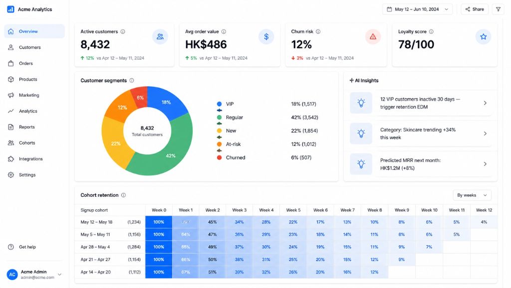 Customer Analytics Dashboard