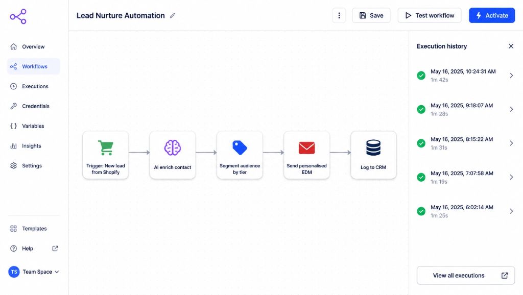 Marketing Automation Workflow