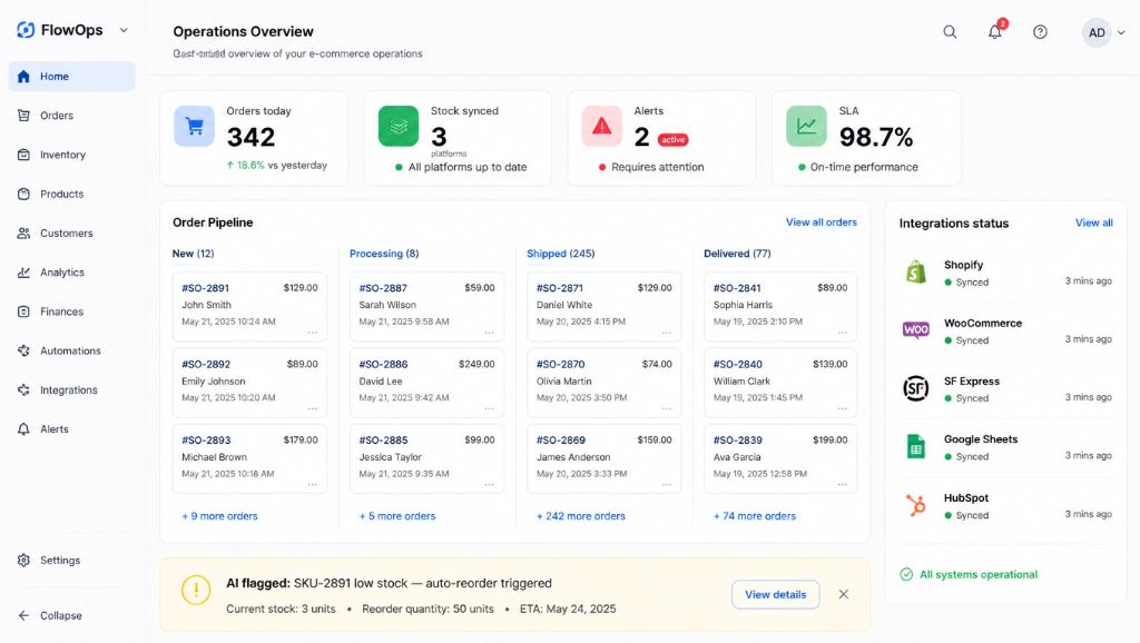 Operations Dashboard